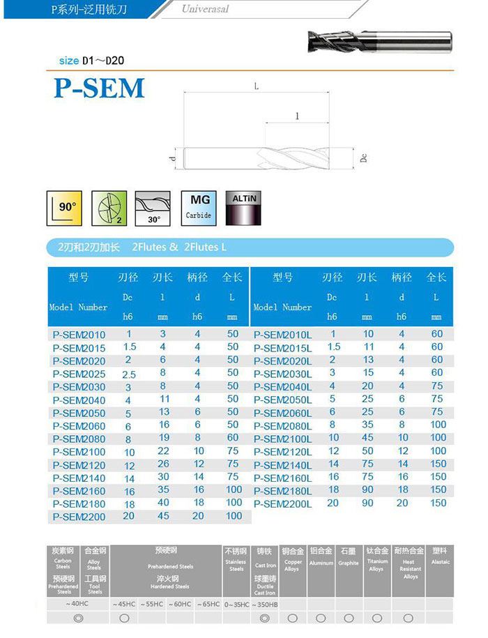 P系列刀具